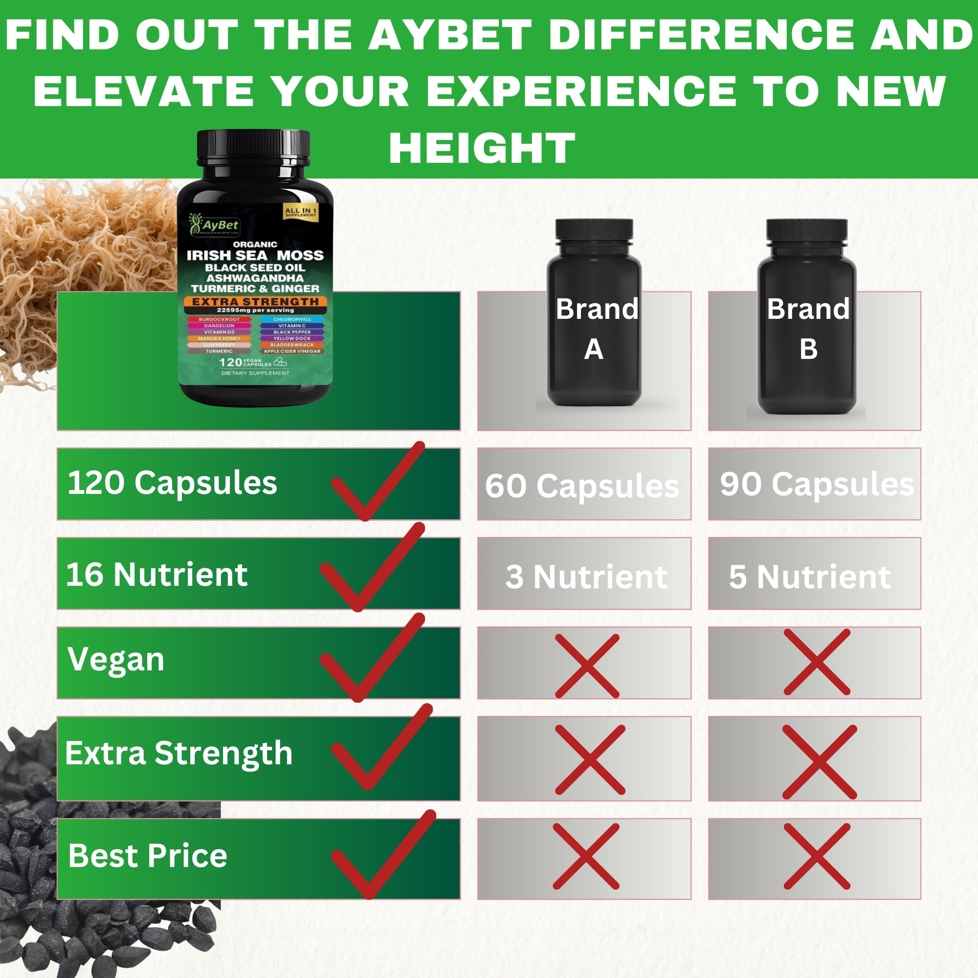 AyBet frasco cerrado ideal para llevar mostrando conveniencia diaria