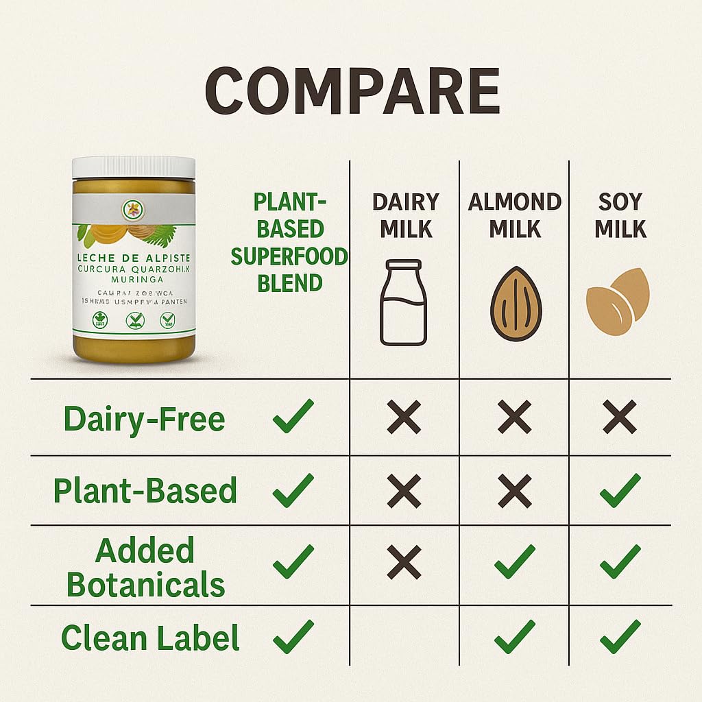 B-Experts comparación de tamaño 16 oz para referencia de porción
