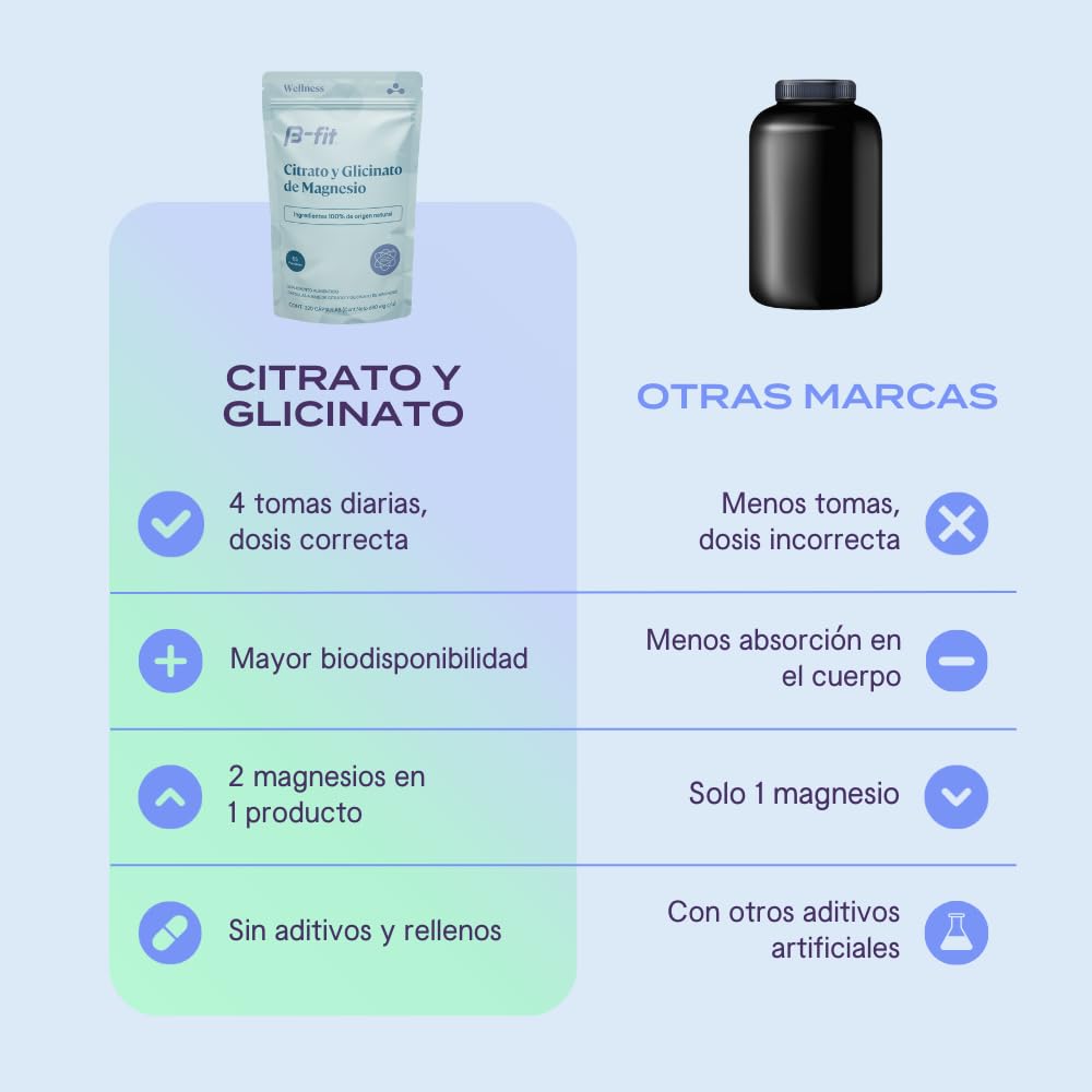 B-fit cápsulas junto a desayuno ilustrando toma recomendada con comida