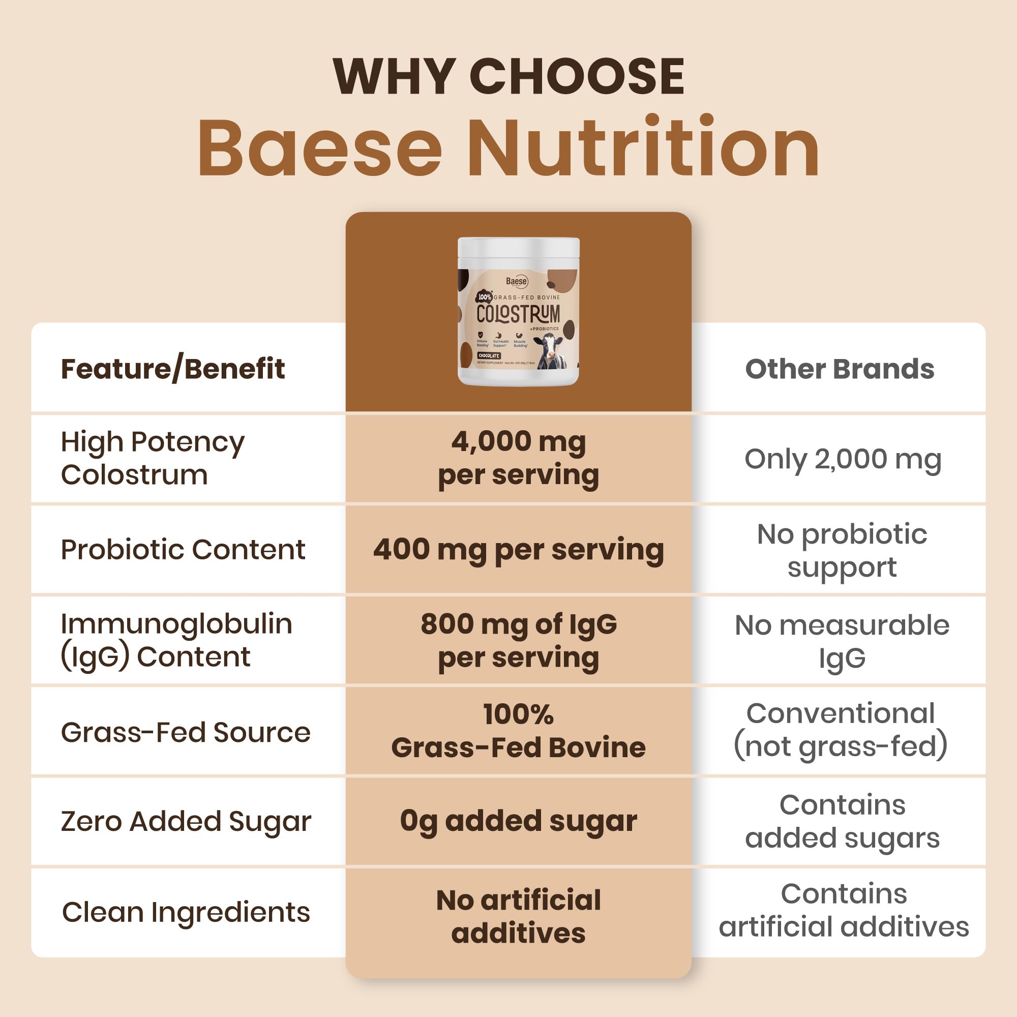 Baese Nutrition cuchara con porción de 4000 mg lista para medir