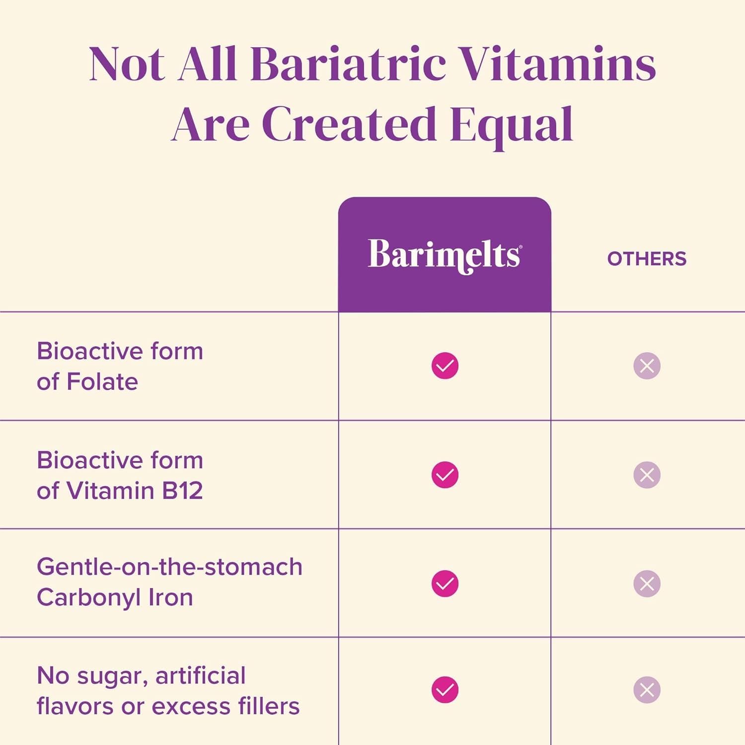 BariMelts etiqueta con ingredientes clave y formas de vitaminas disponibles