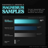 Based Dead Sea Magnesium etiqueta con sello de prueba de laboratorio independiente