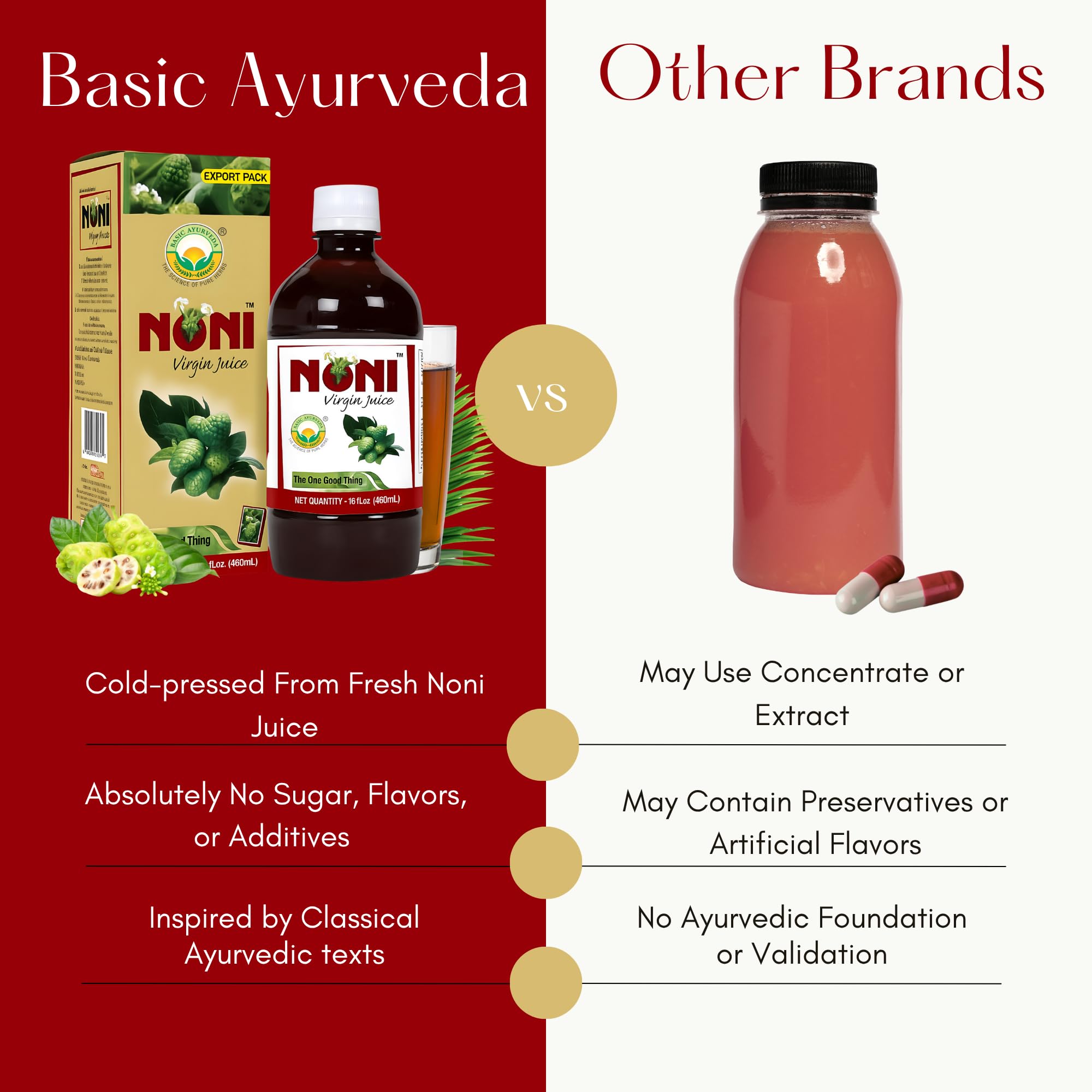 BASIC AYURVEDA etiqueta de ingredientes y tabla nutricional visible y clara