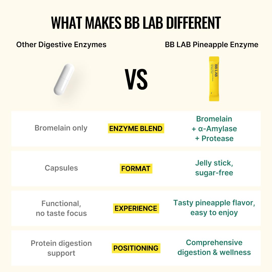 BB LAB en uso tras comida, ayuda digestiva práctica en mesa