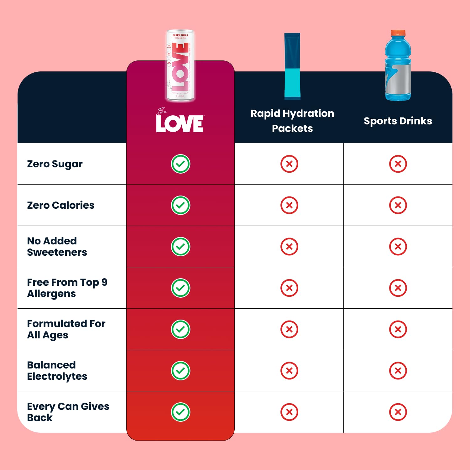 Be LOVE en manos de persona en gimnasio promoviendo hidratación diaria