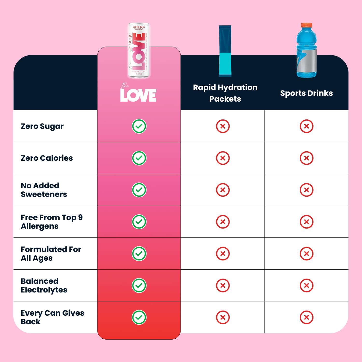 Be Love paquete de 12 latas, suministro para consumo diario compartido