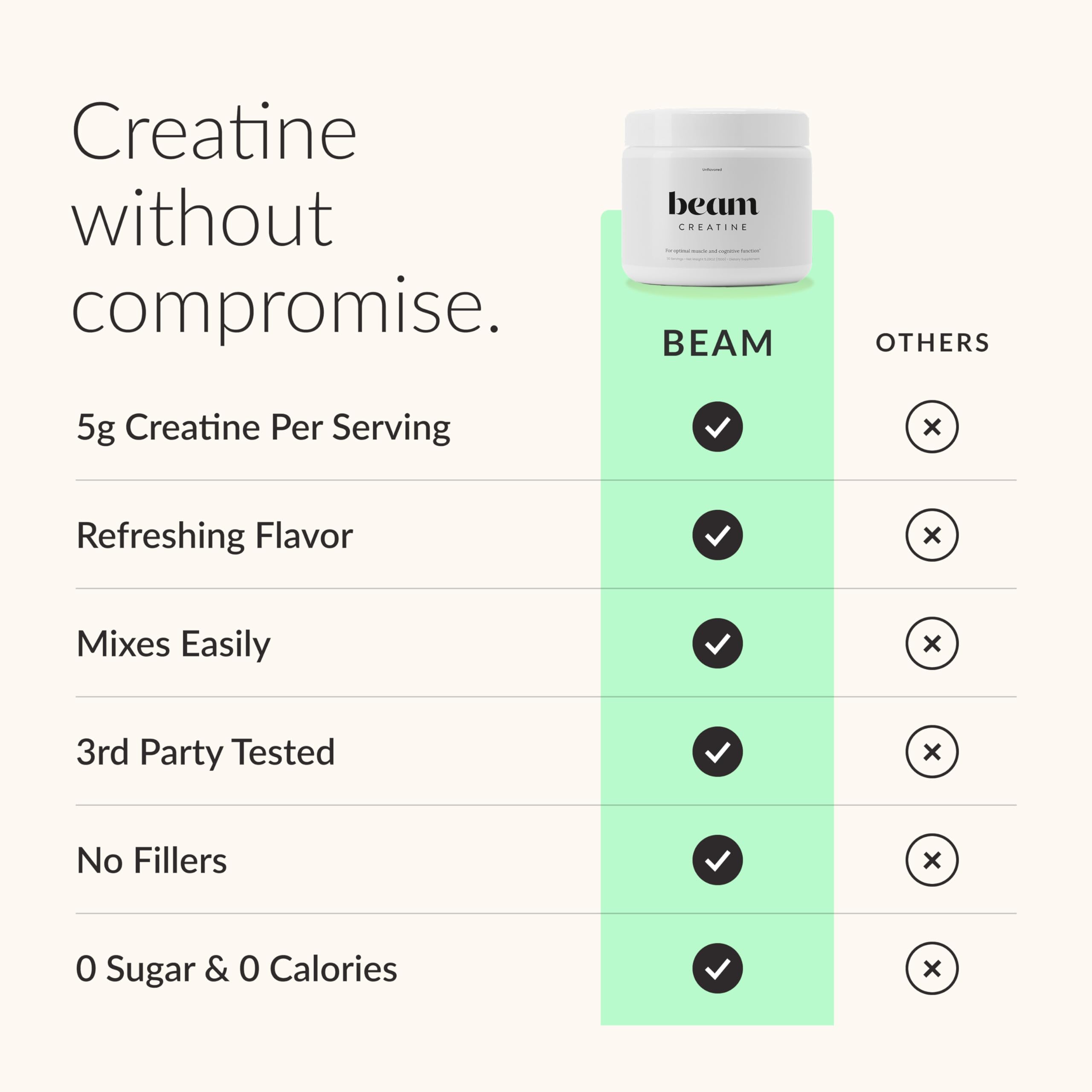 Etiqueta BEAM con ingredientes y pruebas de terceros, transparencia y calidad