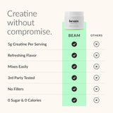 Etiqueta BEAM con ingredientes y pruebas de terceros, transparencia y calidad