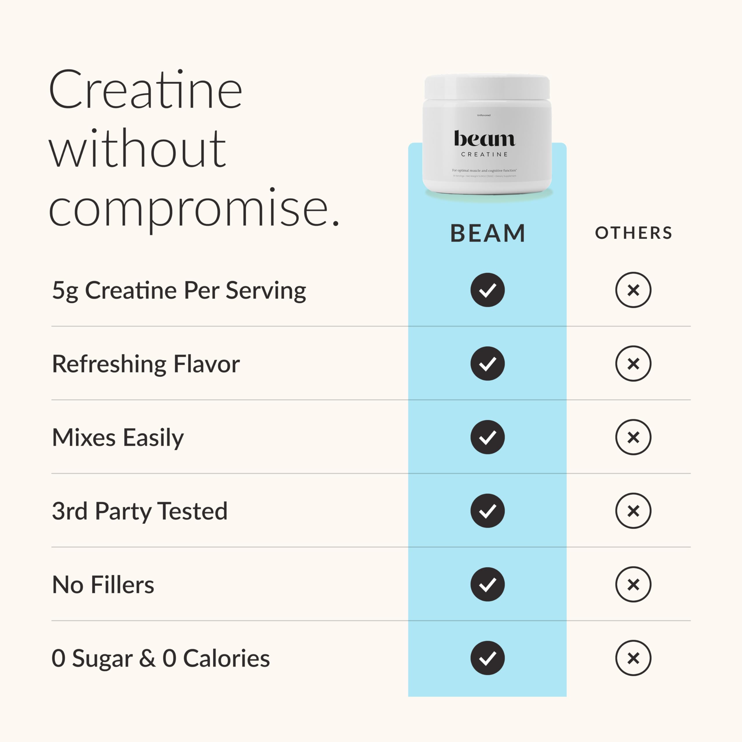 BEAM vaso con polvo mezclado demostrando disolución rápida