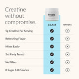 BEAM vaso con polvo mezclado demostrando disolución rápida