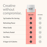 BEAM vaso preparado con creatina listo para consumir y mejor recuperación