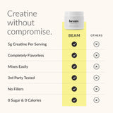 Deportista mezclando BEAM creatina en batido para energía antes del entrenamiento
