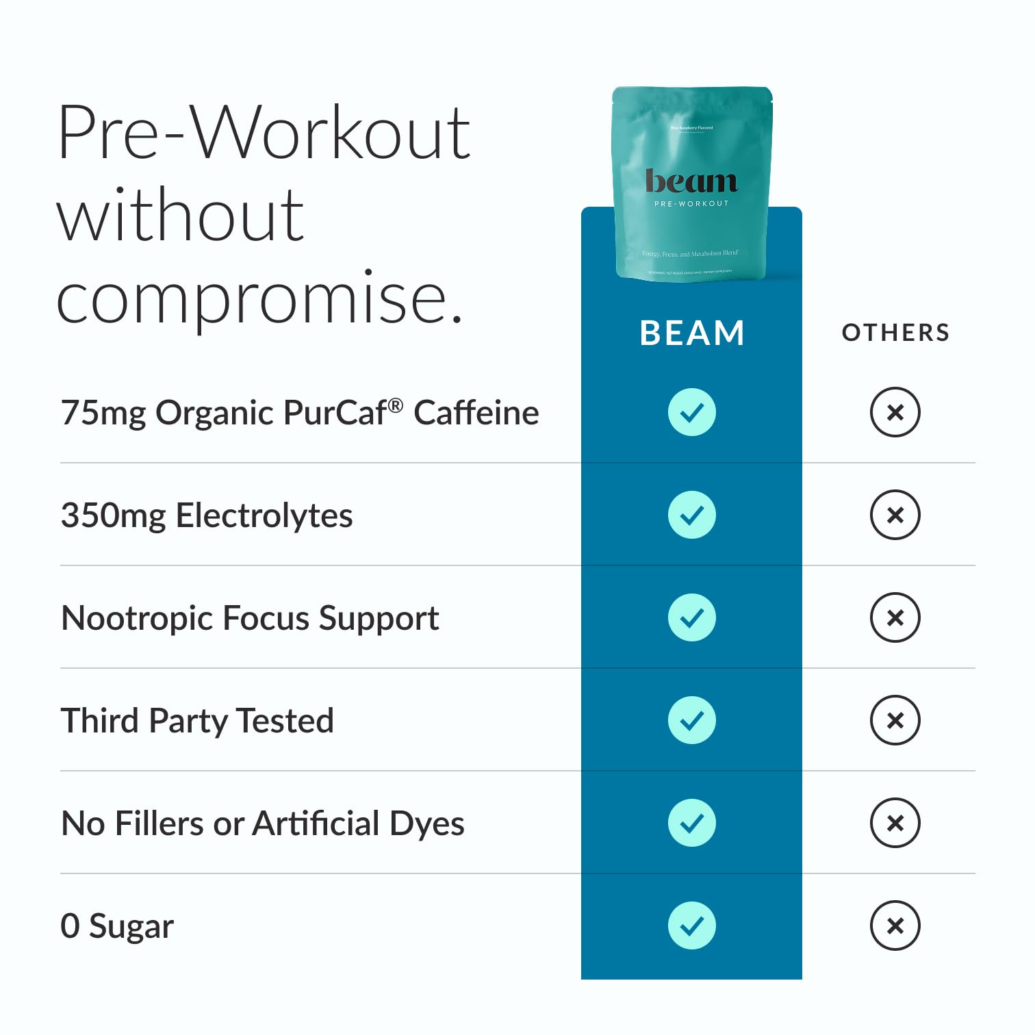BEAM preparación en vaso mezclando polvo, beneficio de disolución y energía instantánea