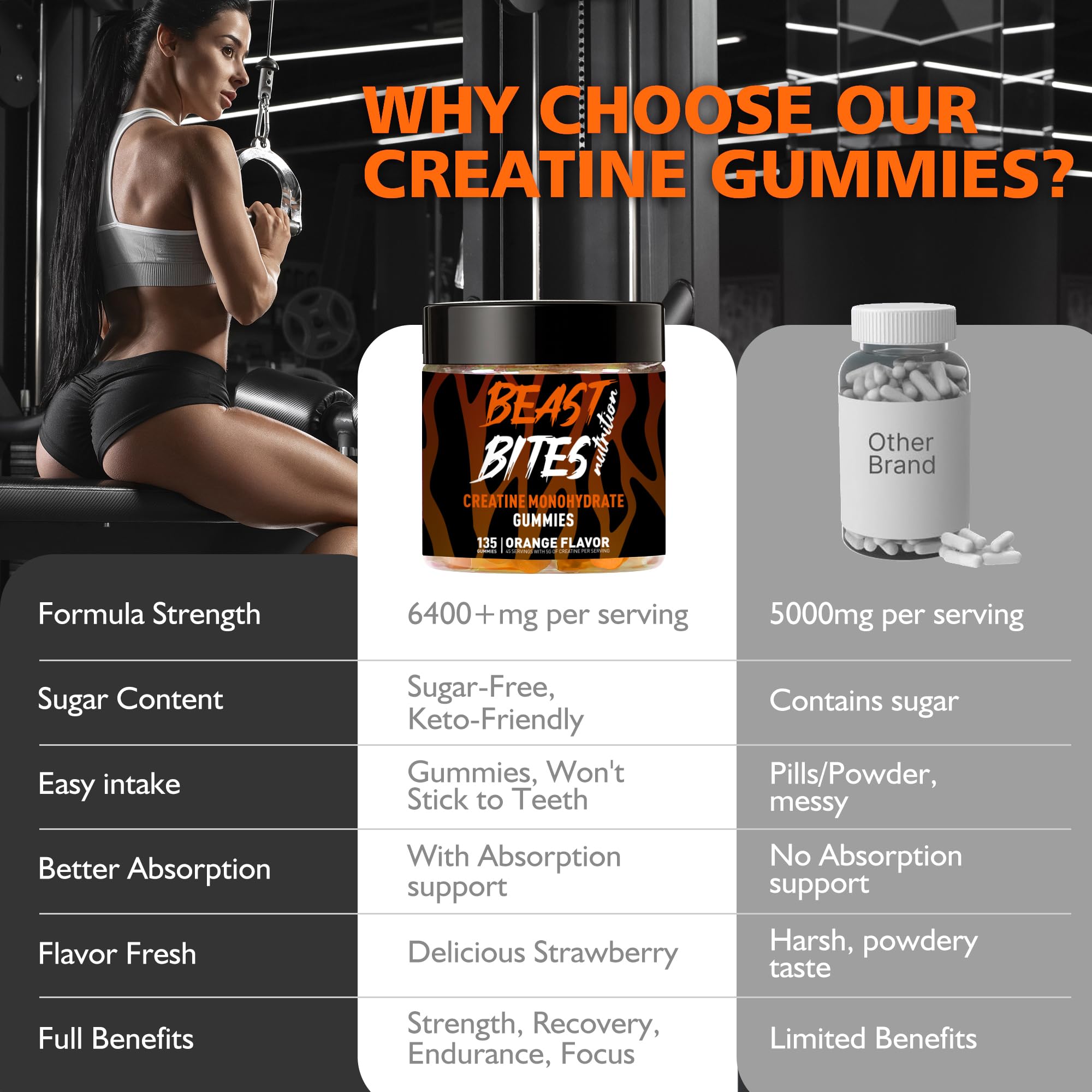 BEAST BITES gomita sabor naranja en primer plano, beneficio sabor agradable
