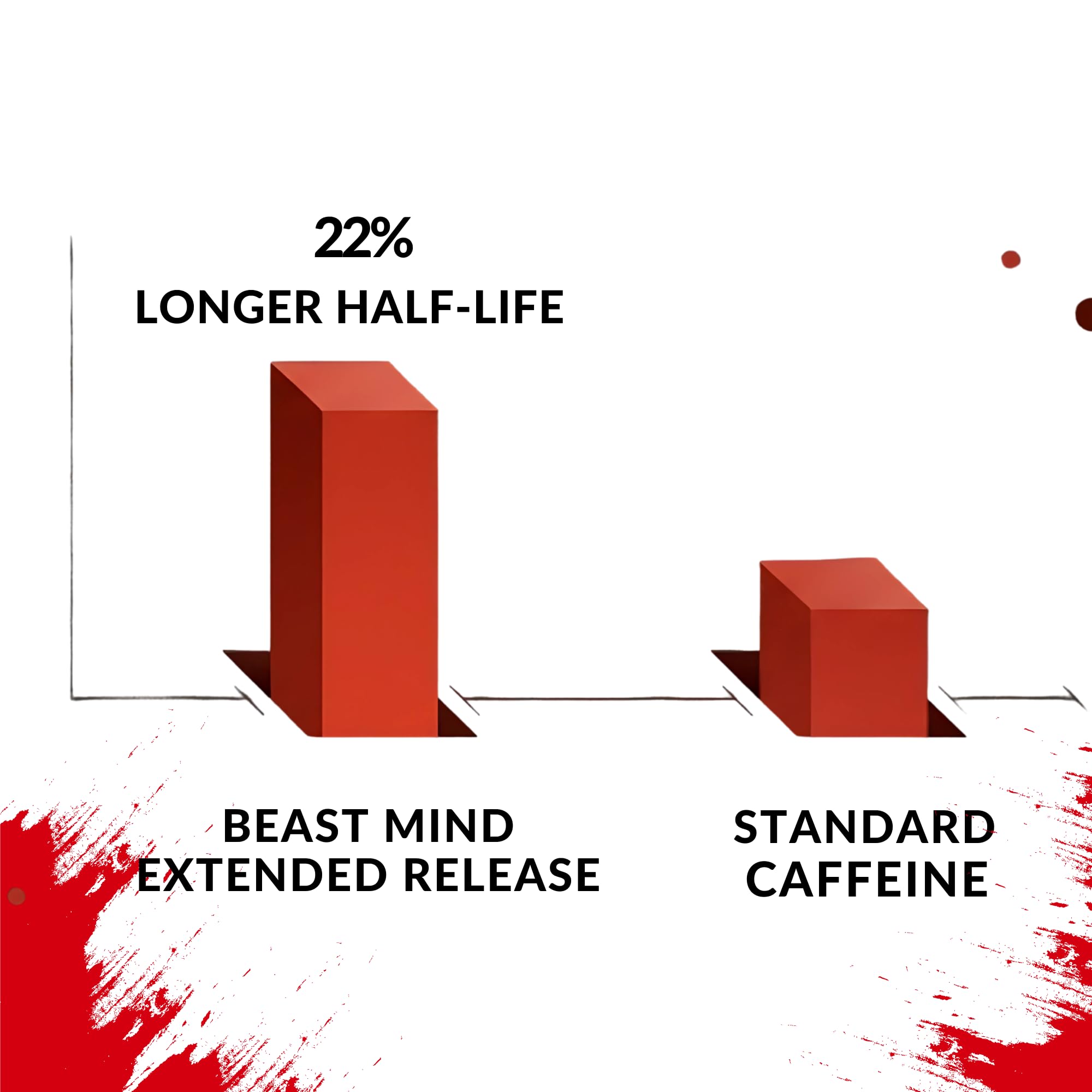 Beast Mind comparación de tamaño que muestra porción y portabilidad