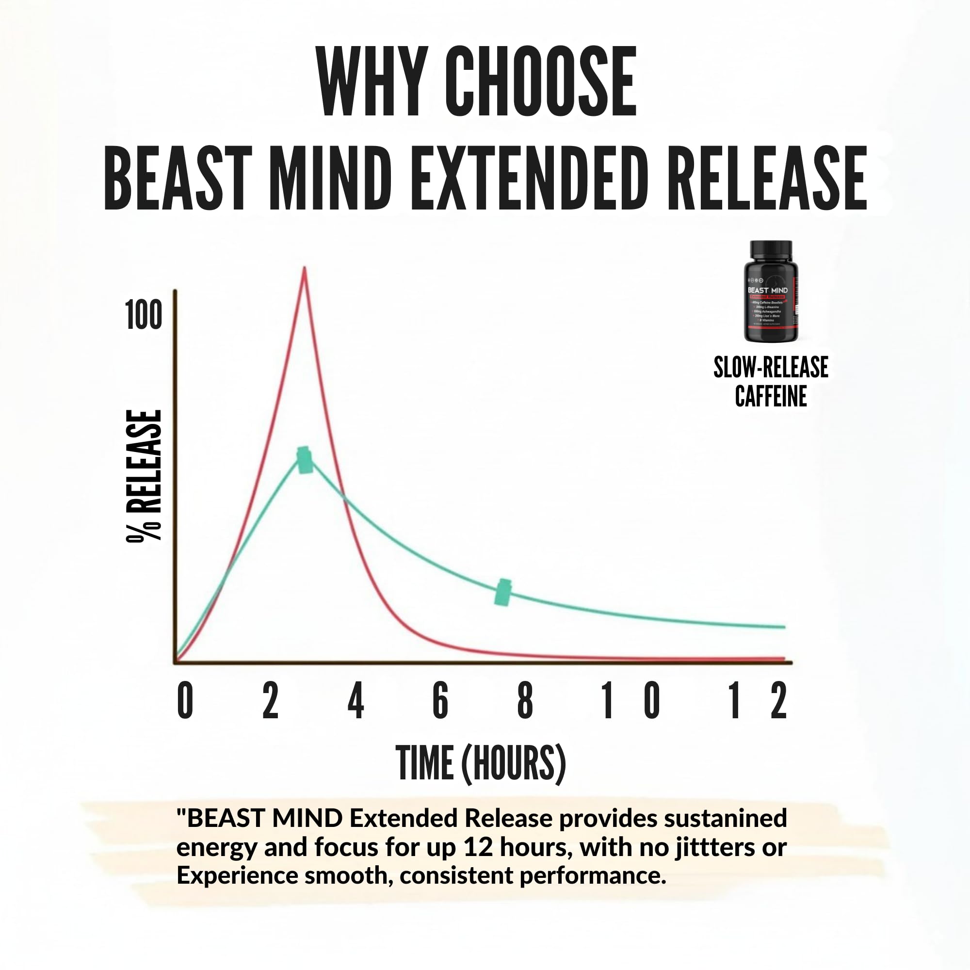 Beast Mind en uso durante entrenamiento para resistencia y enfoque