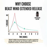 Beast Mind en uso durante entrenamiento para resistencia y enfoque