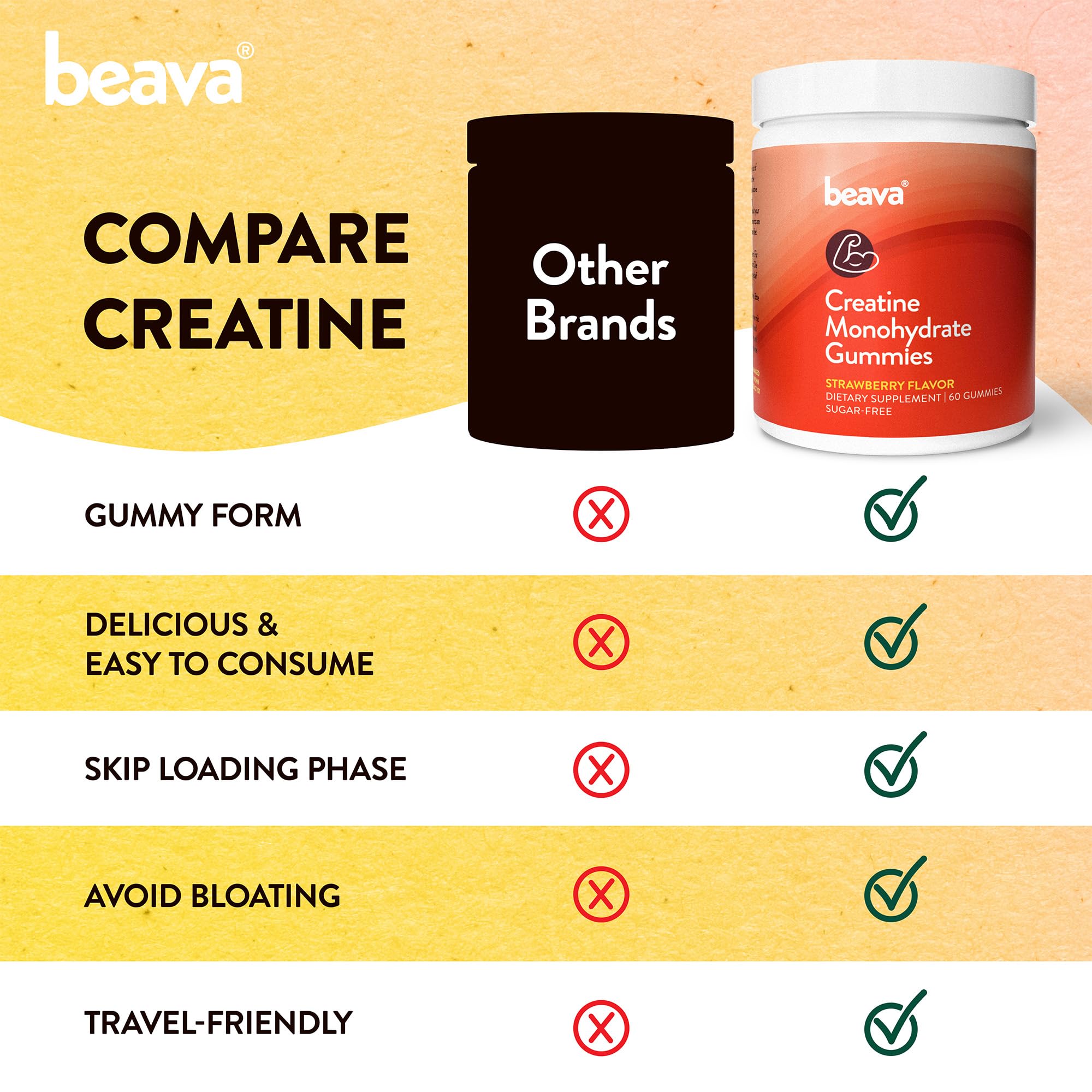 beava primer plano textura de gominola destacando facilidad de masticar