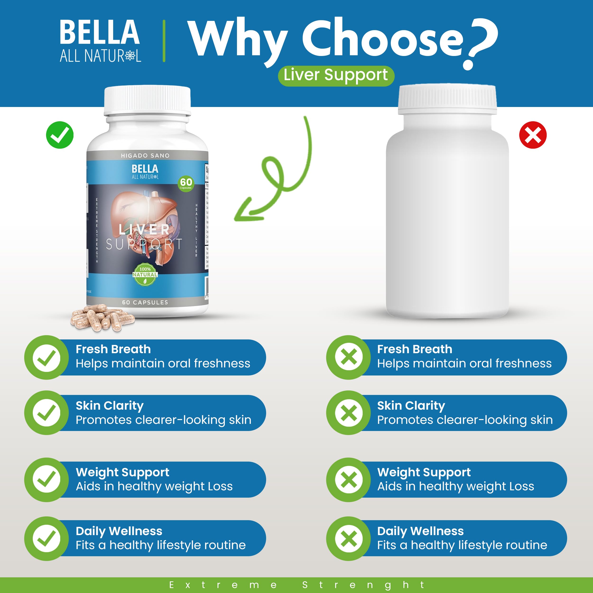 Bella All Natural producto en contexto de estilo de vida saludable y apoyo