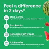 Bellway ingredientes naturales dispuestos, destaca composición sin azúcares