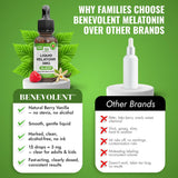 Benevolent adulto usando el gotero sublingual para rápida absorción