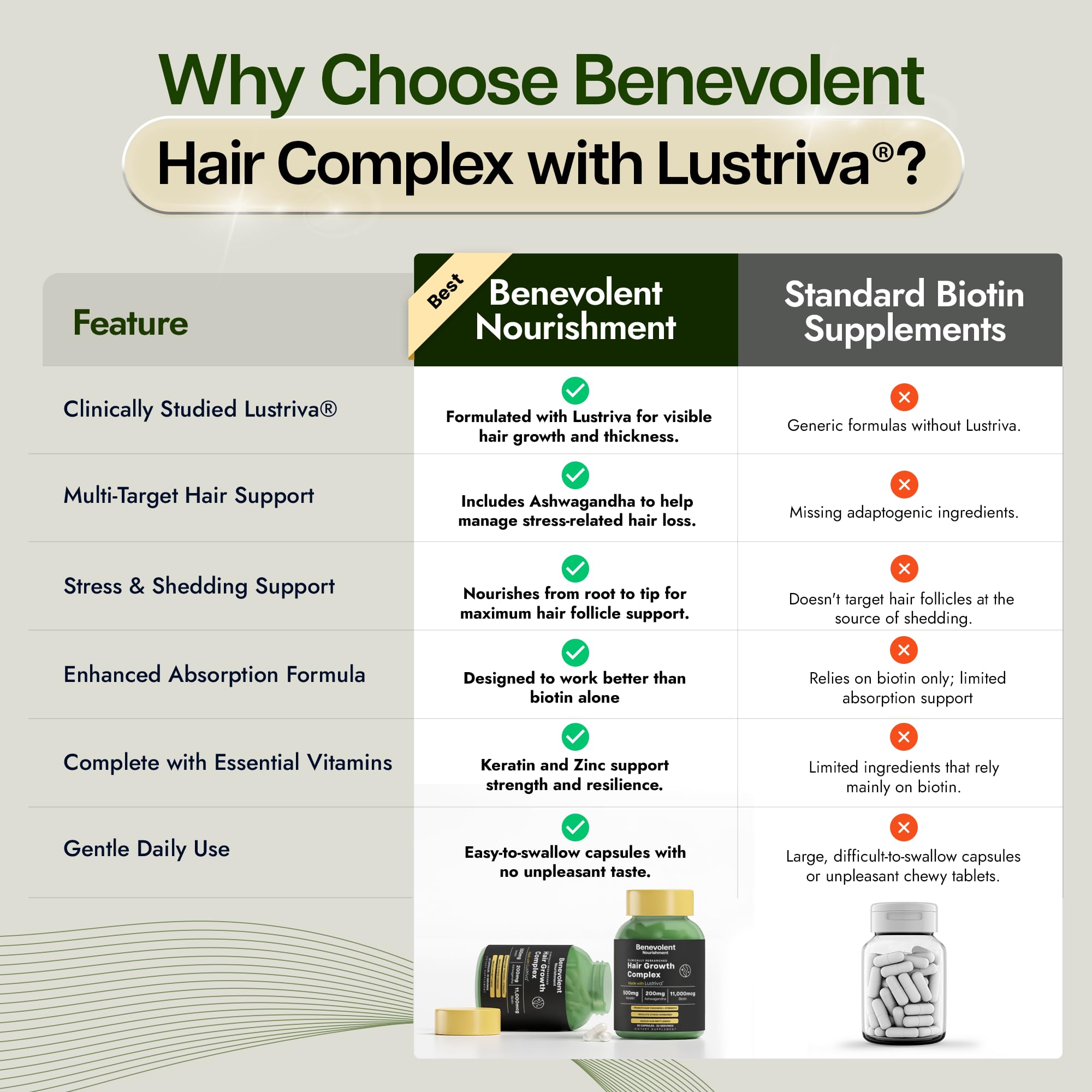 Benevolent Lustriva botella junto a regla para comparar tamaño y dosis mensual
