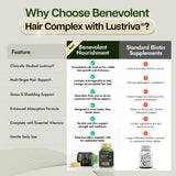 Benevolent Lustriva botella junto a regla para comparar tamaño y dosis mensual