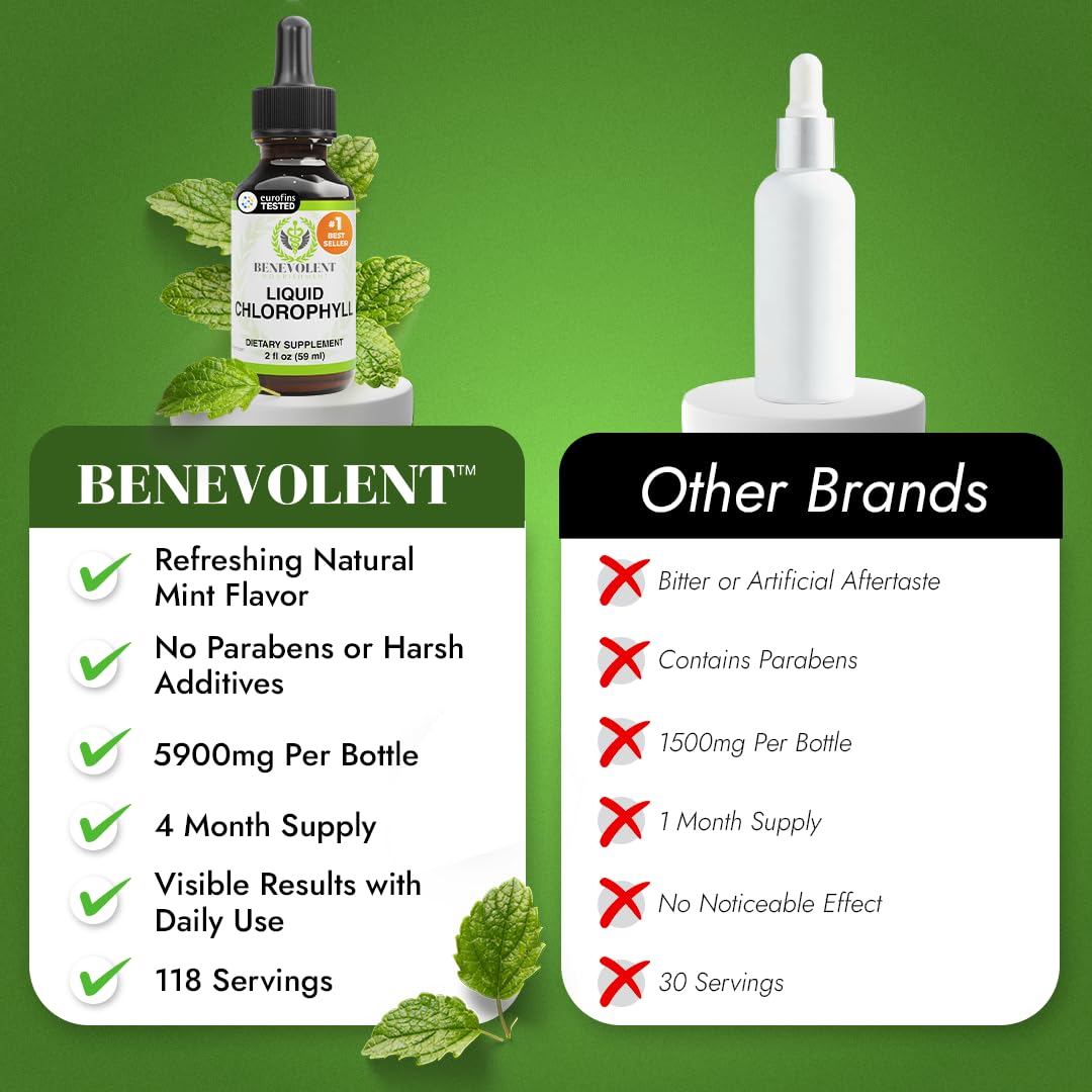 Benevolent Nourishment botellín en ambiente de cocina, complemento de la rutina diaria