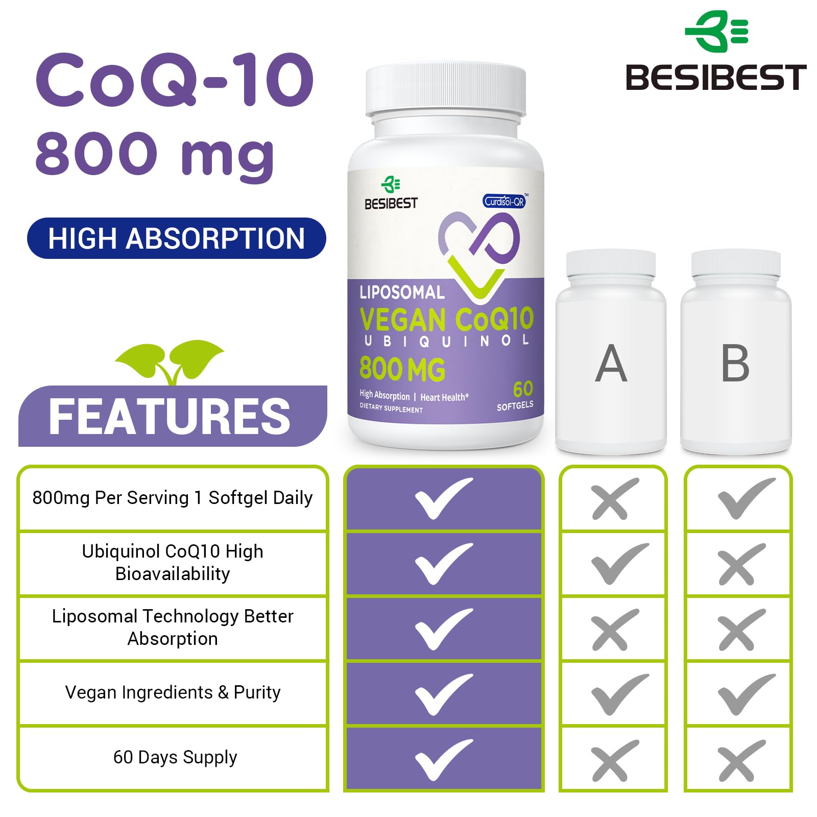 Besibest detalle de encapsulación liposomal destacando protección activa