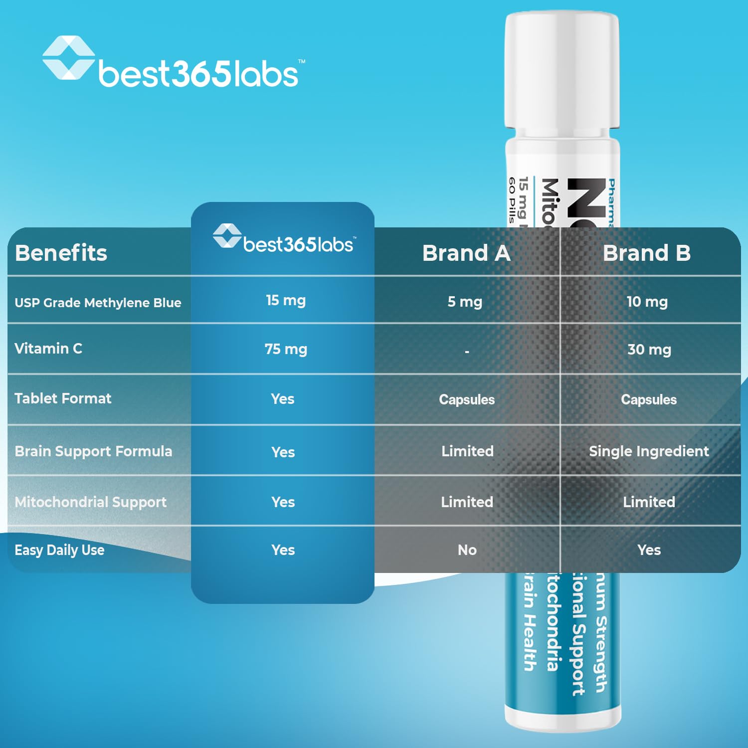 Best 365 Labs tableta en mano lista para consumo y conveniencia