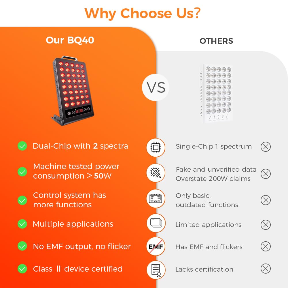 BestQool uso en rostro con panel cerca para sesiones precisas y cómodas