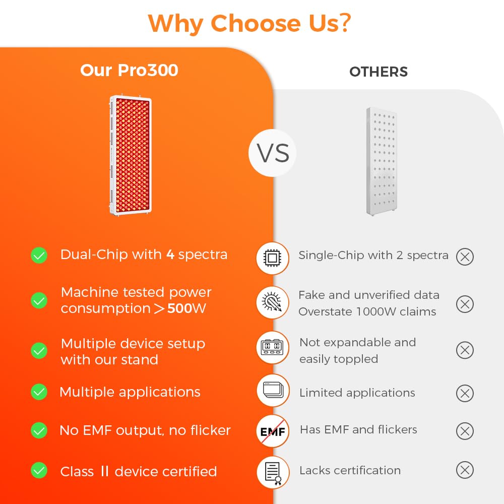 BestQool panel iluminando torso para sesiones corporales prácticas