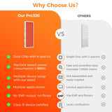 BestQool panel iluminando torso para sesiones corporales prácticas