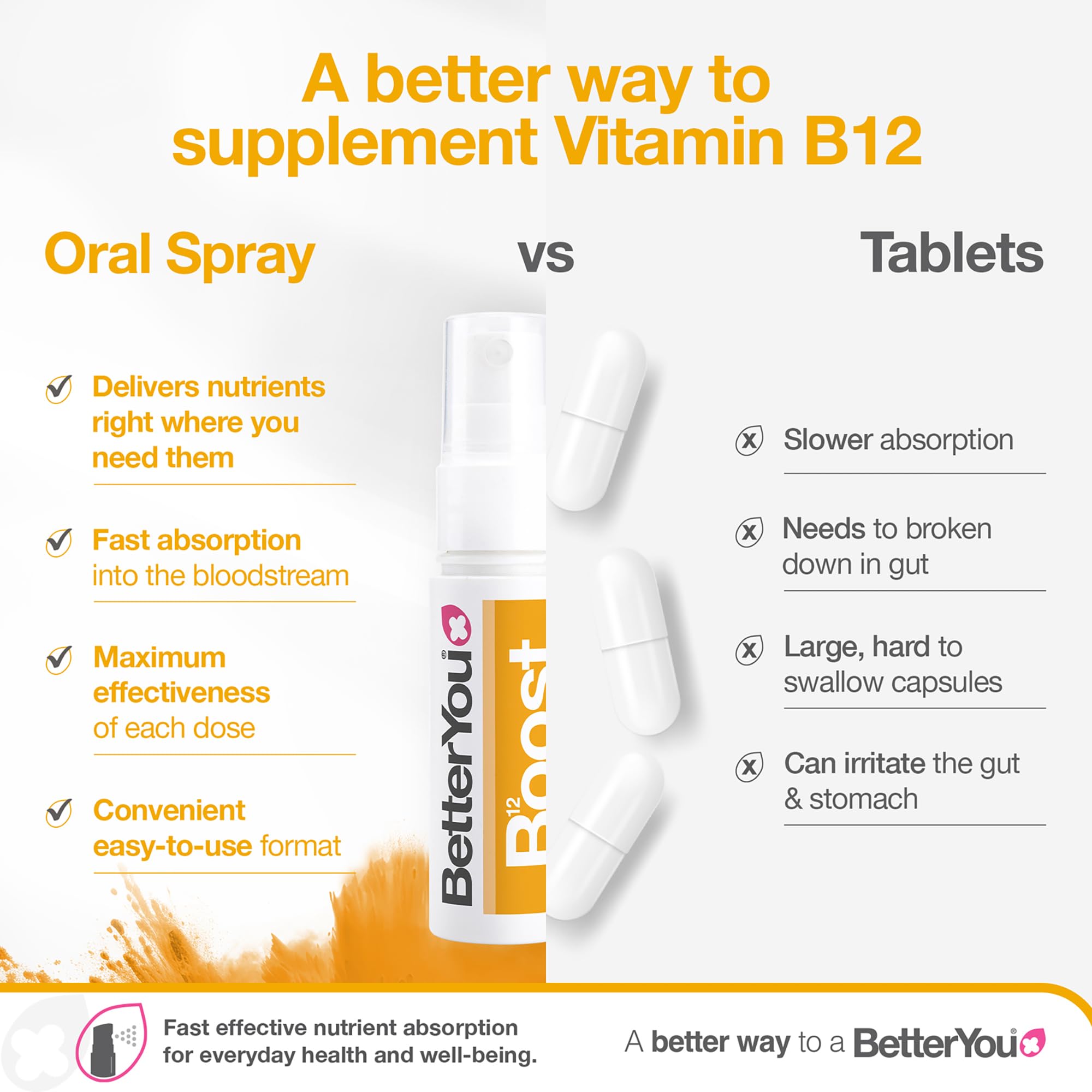 BetterYou persona aplicando el spray oral en la boca para administración cómoda