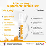 BetterYou persona aplicando el spray oral en la boca para administración cómoda