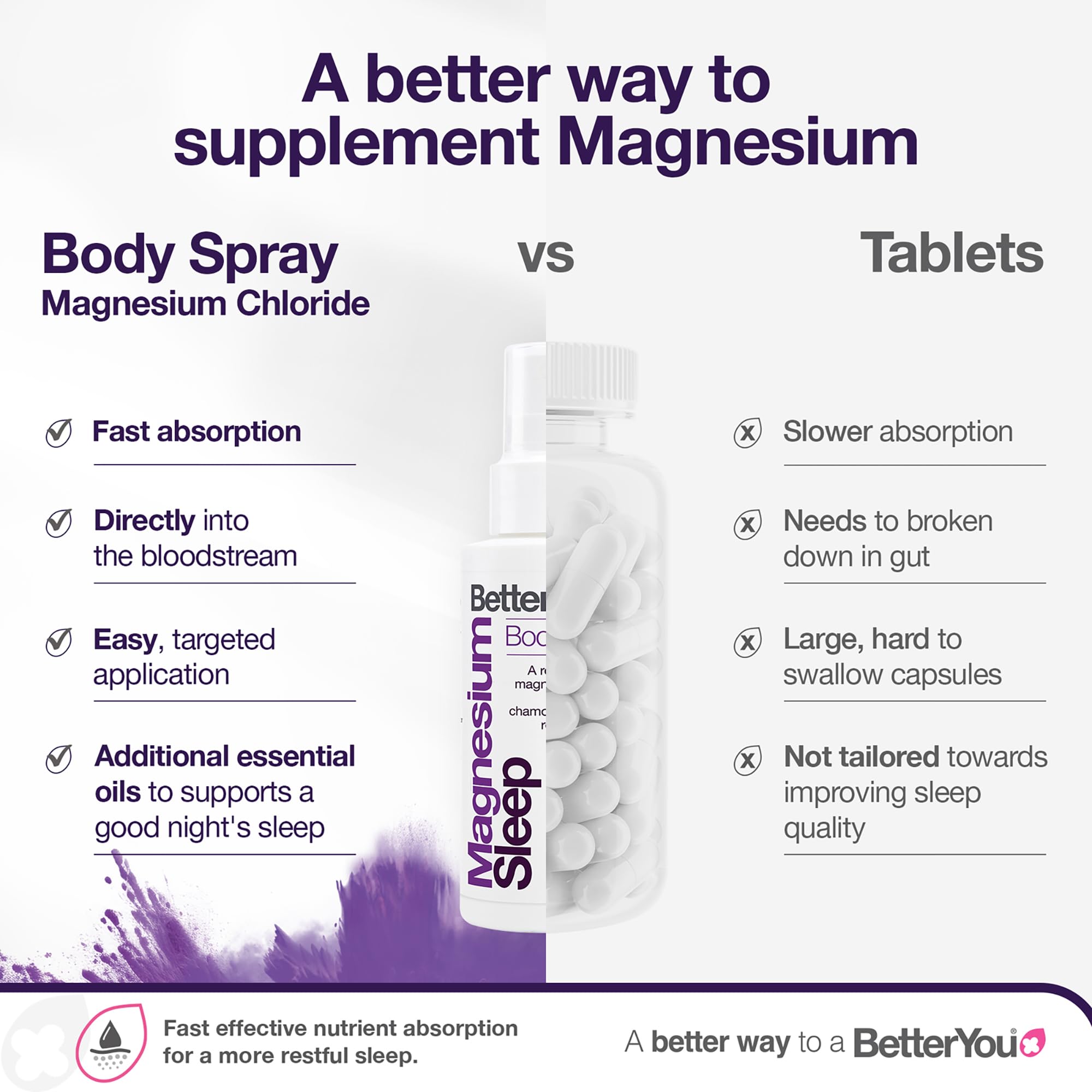BetterYou envase ecológico de base vegetal con beneficio sostenible