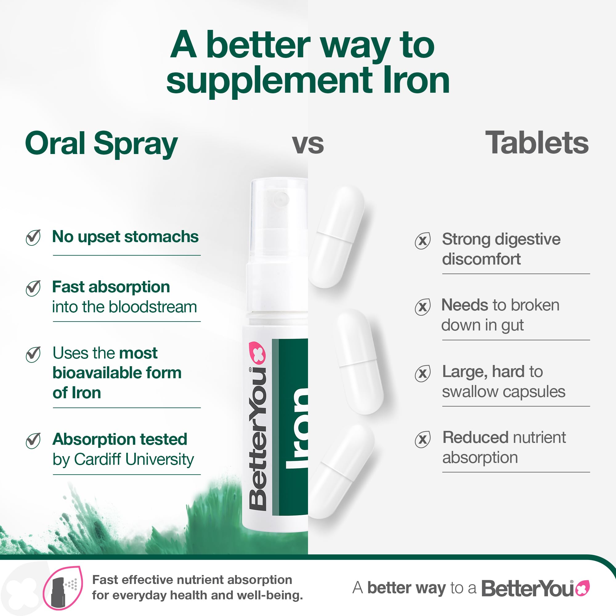 BetterYou spray en uso sobre lengua para absorción sublingual eficaz