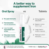 BetterYou spray en uso sobre lengua para absorción sublingual eficaz