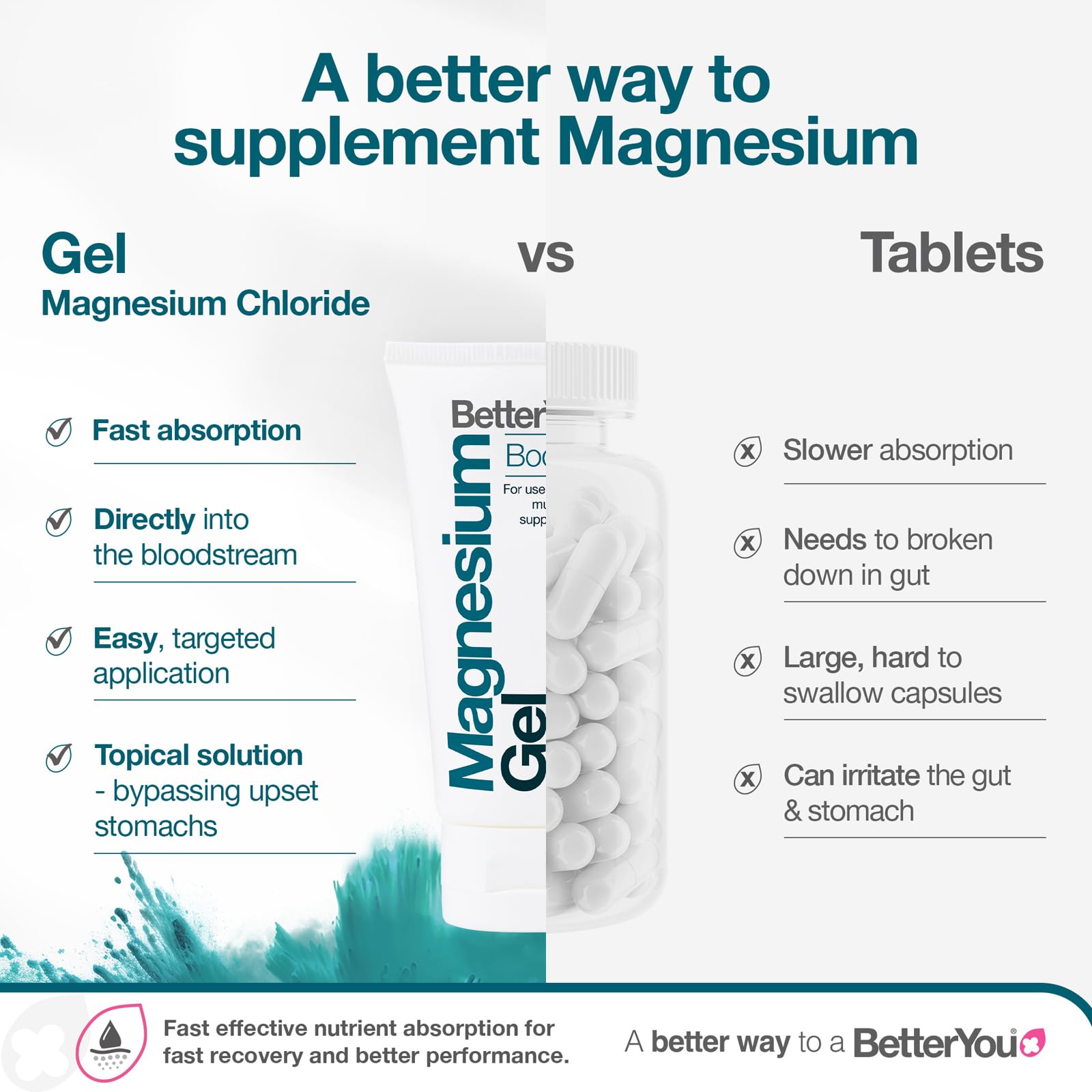 BetterYou envase junto a mano para comparar tamaño y dosis práctica