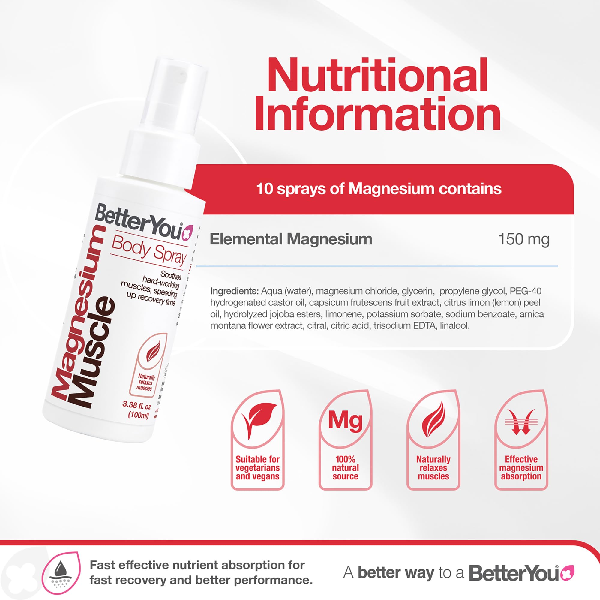 BetterYou spray en la piel mostrando textura y absorción rápida para alivio localizado