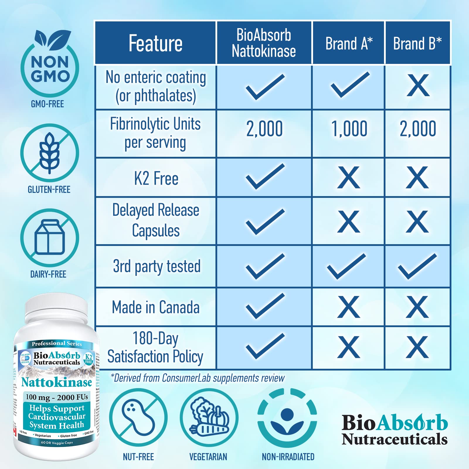 Bio Absorb cápsulas abiertas mostrando polvo de nattokinasa, pureza y origen vegetal