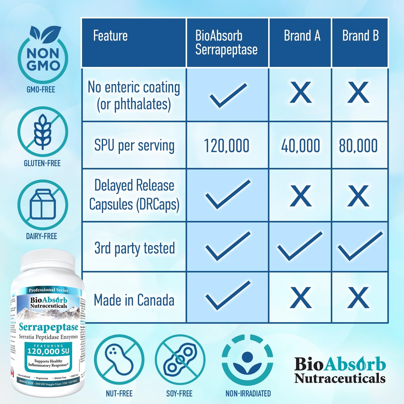 Bio Absorb cápsula cerca que destaca liberación retardada y pureza
