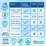 Bio Absorb cápsula cerca que destaca liberación retardada y pureza