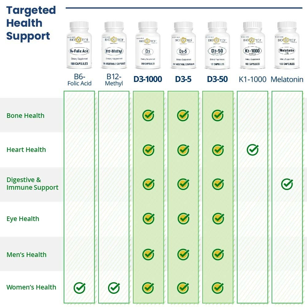 Bio-Tech Pharmacal etiqueta con información de ingredientes y halal