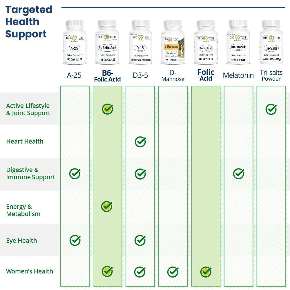 Bio-Tech Pharmacal etiqueta nutricional visible con ingredientes y beneficios claros