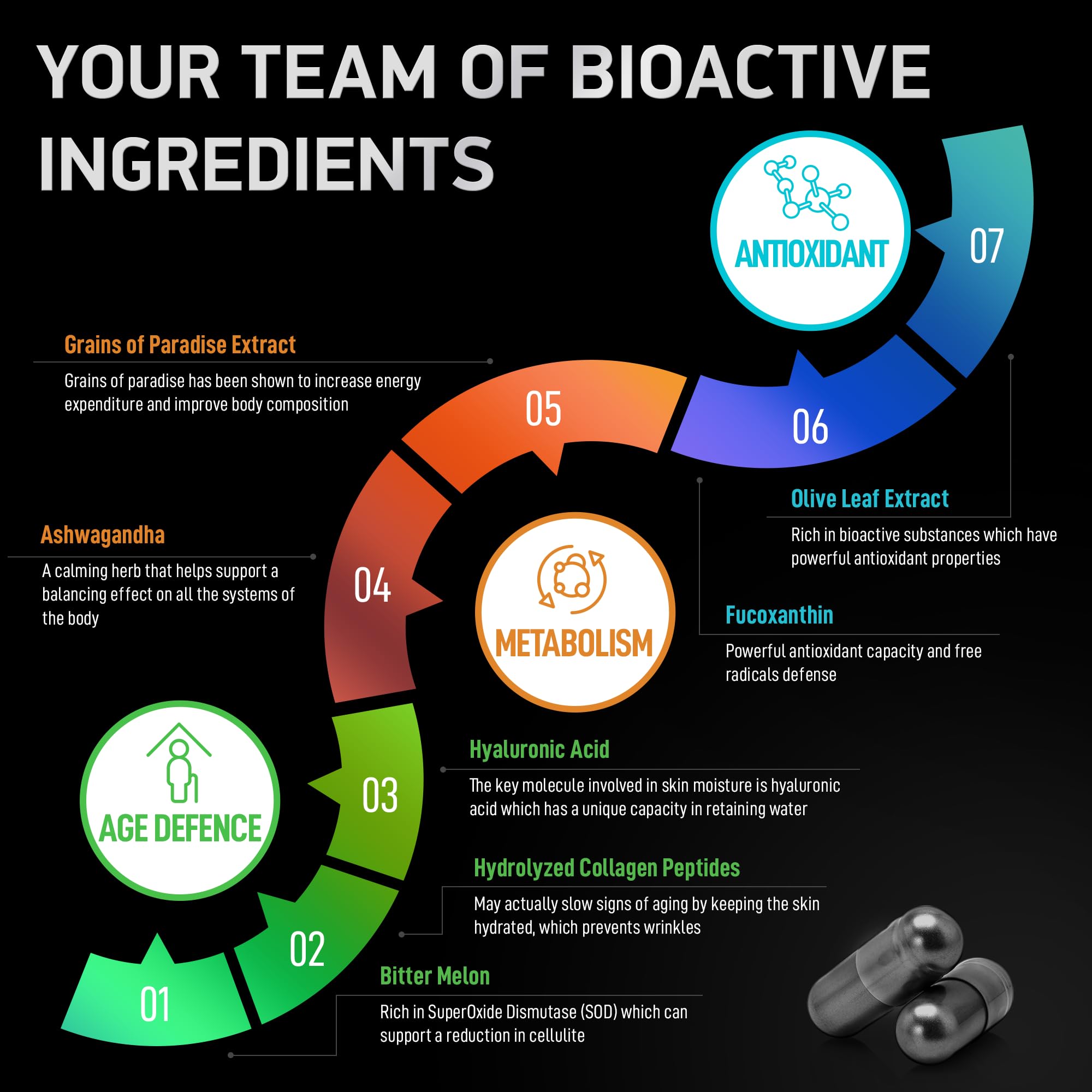 BIOACTIVE LABS ingredientes clave en escena destacando antioxidantes