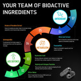BIOACTIVE LABS ingredientes clave en escena destacando antioxidantes