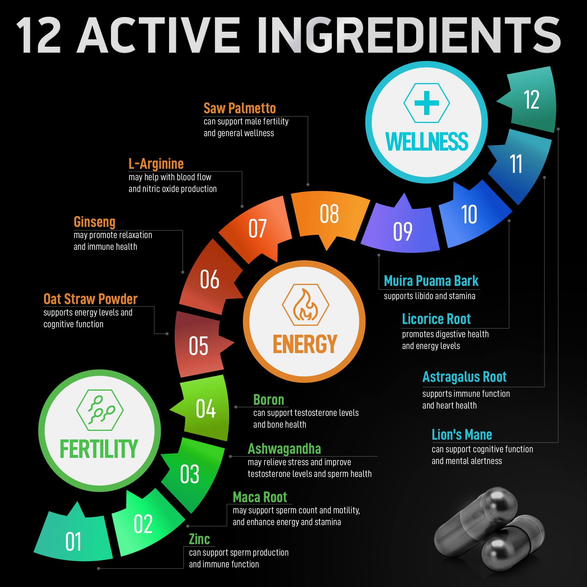 BIOACTIVE LABS primer plano de la textura de la cápsula para calidad percibida