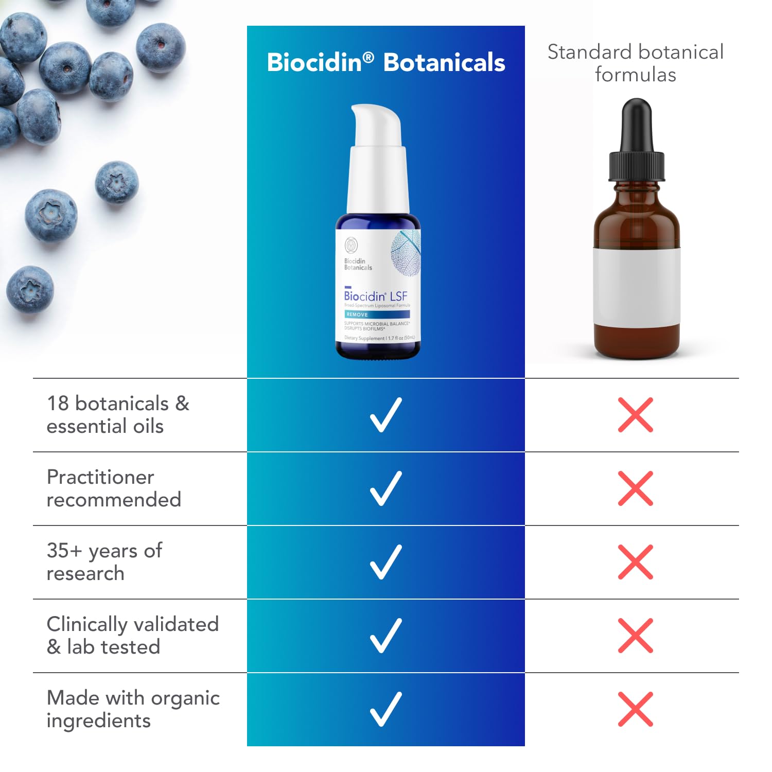 Bio-Botanical Research Biocidin etiqueta con información, beneficio transparencia de ingredientes