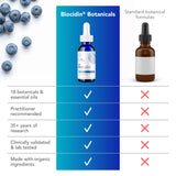 Biocidin Broad-Spectrum Liquid aplicación de gotas demostrando dosificación precisa